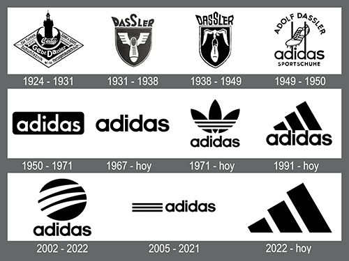 logos adidas a lo largo de la historia